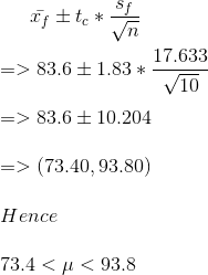 Sf If Ite* 17.633 => 83.6 - 1.83* V10 => 83.6 + 10.204 => (73.40, 93.80) Hence 73.4 <u< 93.8
