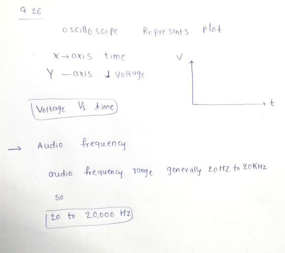 Q 26 oscillo scope Represents plot x → axis time Y -axis a voltage it Voltage Vs time Audio frequency -> audio frequency rang