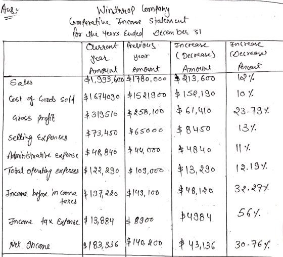 - Winthrop Company Comparative Income Statement for the years Euded December 31 Current Previous Increase fear 1 year (Decrea