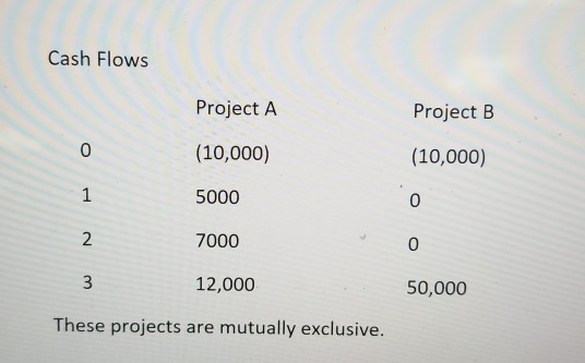 Cash Flows Project A Project B (10,000) (10,000) 5000 7000 12,000 50,000 These projects are mutually exclusive. 1, 2.