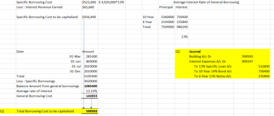 Specific Borrowing Cost Less : Interest Revenue Earned $522,600 $ 4,020,000*13% $65,660 Average Interest Rate of General Borr
