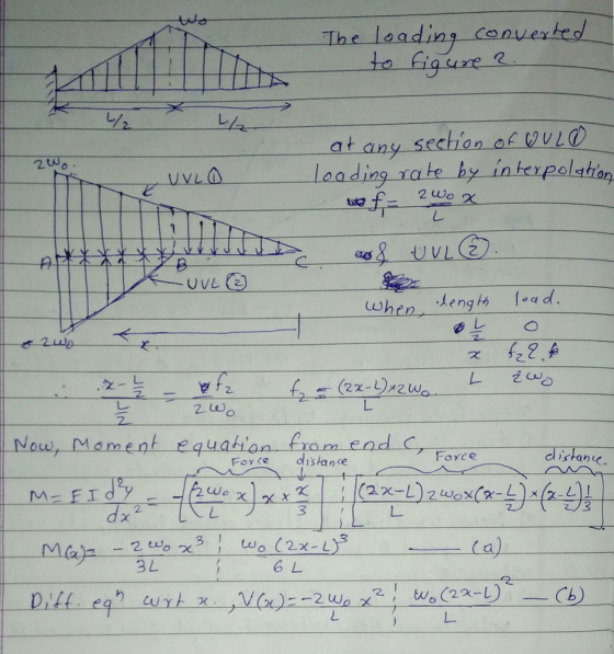 The lo Converted 2 レ at any sechion af VULO loading rate, by-interpolation 2U0 UVLa uve when deng s fog レ Now, Moment equahio