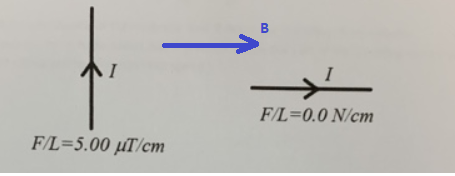 B I F/L=0.0 N/cm F/L=5.00 pT/cm