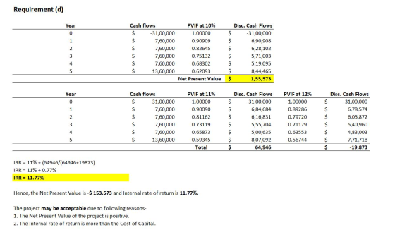 Requirement (d) Year Cash flows -31,00,000 7,60,000 7,60,000 7,60,000 7,60,000 13,60,000 PVIF at 10% 1.00000 0.90909 0.82645