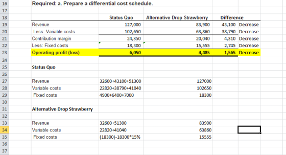 Required: a. Prepare a differential cost schedule. Revenue Less: Variable costs Contribution margin Less: Fixed costs Operati