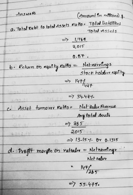Answer (Amount in millione) &. a. Total Debt to total Assets Ratio - Total liabilities Total Assets => 1,768 2015 0.87. | bo