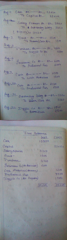 Aug- Canh 1e Dr 23600 To Copital A 23 6 co Aug 1- Salary Er nomses kn -n 3320 * Outnianding Salany 332 0 To L 330 X4)= 320 Au