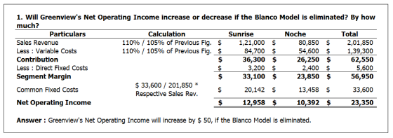 1. Will Greenviews Net Operating Income increase or decrease if the Blanco Model is eliminated? By how much? Particulars Cal