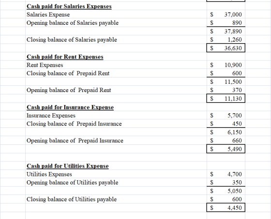 Cash paid for Salaries Expenses Salaries Expense Opening balance of Salaries payable $ $ $ $ 37,000 890 37,890 1,260 36,630 C