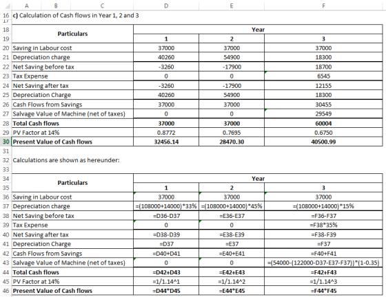 16 c) Calculation of Cash flows in Year 1, 2 and 3 18 19 20 Saving in Labour cost 21 Depreciation charge 22 Net Saving before