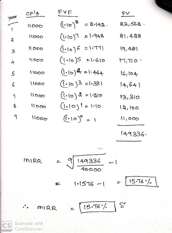 Calg EVE FV Year 11ooo 23,562 11000 el-948 Q11428 11 000 19,481 11000 17,710 11000 06 M T no rooo (11078 221142. (1.1097 2194