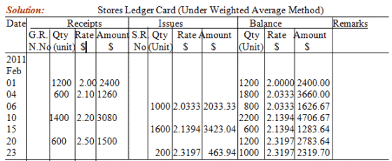 Solution: Stores Ledger Card (Under Weighted Average Method) Date Receipts Issues | Balance Remarks G.R. Qty Rate Amount S.RI