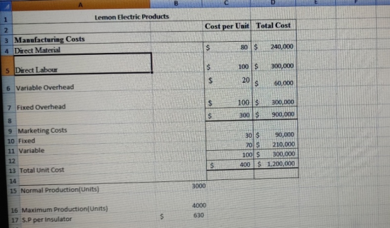 Lemon Electric Products Cost per Unit Total Cost N 3 Manufacturing Costs 4. Direct Material $ 80$ 240,000 $ 100$ 300,000 5 Di