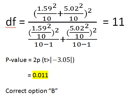 df 1.592 5.022 + -)2 10 10 1.592 -)2 2 10 + 10 10-1 10-1 = 11 5.022 P-value = 2p (t>/-3.05) = 0.011 Correct option B