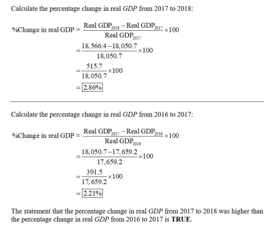 Calculate the percentage change in real GDP from 2017 to 2018: Real GDP2018 -Real GDP2017 100 %Change in real GDP = Real GDP