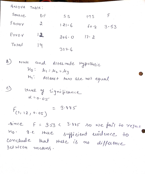 ANOVA Table: Source DF MS F ss 19106 factor 6018 3053 Error 2 206.0 17.2 Total २ 327.6 null and Alternate hypothesis. Но : 4