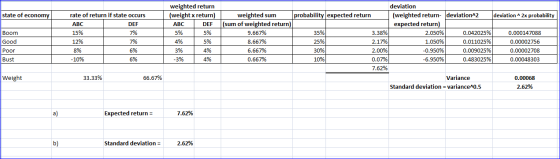 state of economy deviation ^2x probability weighted return (weight x return) ABC DEF 5% 5% 4% 35% rate of return if state occ