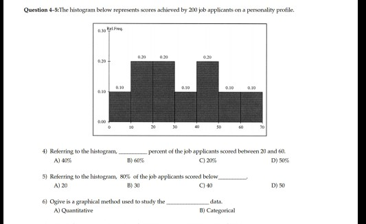 Question 4-5The histogram below represents scores achieved by 200 job applicants on a personality profile 0.30 Rel Freg 020 4) Referring to the histogram, percent of the job applicants scored between 20 and 60. D)50% A) 40% B) 60% C)20% 5) Referring to the histogram, 80% of the job applicants scored below- B)30 A)20 C) 40 D) 50 6) Ogive is a graphical method used to study the data B) Categorical A) Quantitative