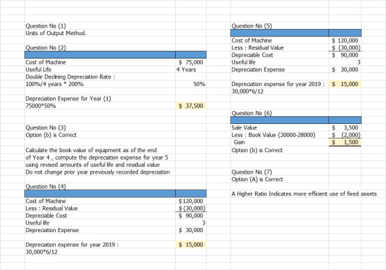 Question No (5) Question No (1) Units of Output Method. Question No (2) Cost of Machine Less : Residual Value Depreciable Cos