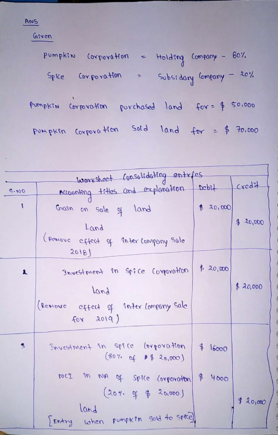 ANS Given Pumpkin corporation - Holding Company - 80% Spice Corporation & Subsidary Company - 20% Pumpkin Corporation purchas