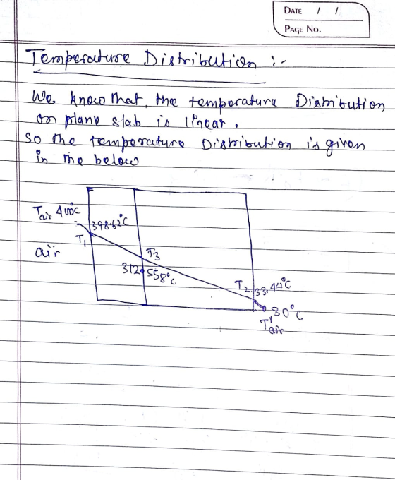 Iz33.44€ DATE Page No. Temperature Distribution i. We know that the temperatura Distribution on plank slab is lear, so the te
