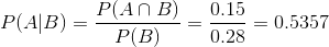 P(AB) = P(ANB) P(B) 0.15 2=0.5357 0.28