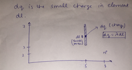 ye in element da i dla te Small char ervt 규 7 de t Small porhon