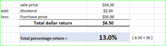 add: sale price dividend Purchase price Total dollar return $54.50 $2.00 $50.00 $6.50 less: Total percentage return = 13.0% [