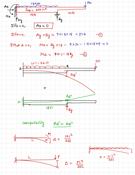 SK And 1.8k/ft I AB = 600 int 18 Ft 12 ff MA By pay Efx=0, Ax=0 Efuso, = 5+1.8X 18 = 3714 -D Eat A=0 Ay + By = MA+ By X 18 -