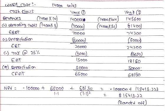 (14000X10.4) (14000X 5.1) I worst case. 14000 anits I cash flows year o Revenues clucco x ro) 1400000 () operating costs (140