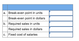 a. Break-even point in units reak-even point in dollars b. Required sales in units Required sales in dollars C. Fixed cost of salaries
