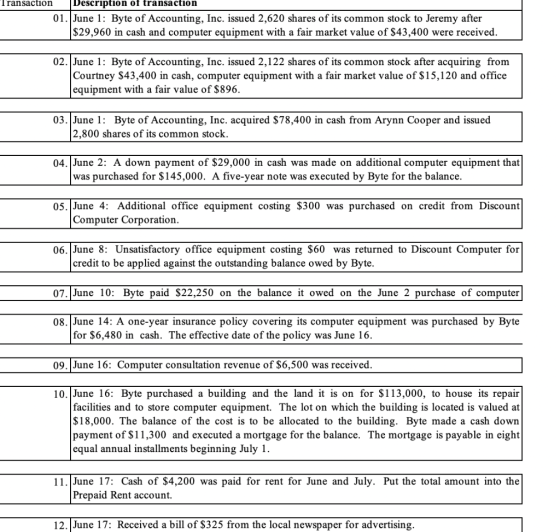Transaction Description of transaction 01. June 1: Byte of Accounting, Inc. issued 2,620 shares of its common stock to Jeremy