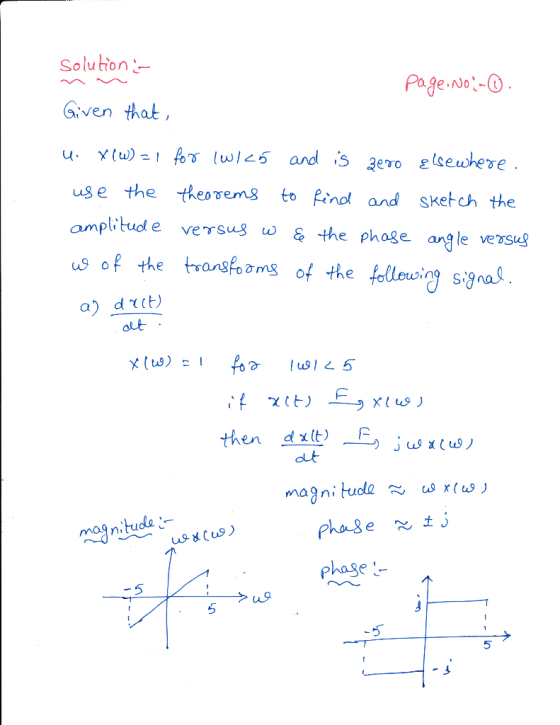 Solu tion Page No-o Given that use the theovems to finol and sketch the amplitud e versug ω & the phage angle vesug us of the