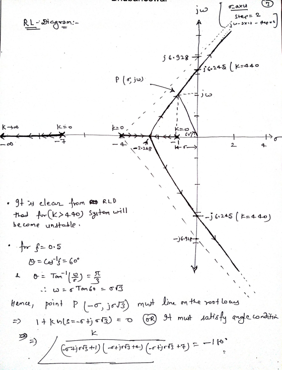3 حياز oaxis RL diagram:- Step=2 -jwnoxio steps j6.9287 16248 (K=440 (ماز ره ) P ما را kao CoN + + -4 2 - 2•268 It sy clear f