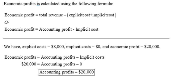 Economic profits is calculated using the following formula: Economic profit = total revenue -(explicitcost+implicitcost) Or E