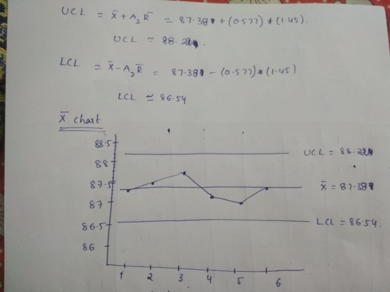 UCL = šta R 2 87.390 +(0.577) *(1.45). UCL * 88.220. LOL LEX-A R = 87.390 - 20.571)*(1-45) LoL – 86 * chart UCL = 88-228 - 82