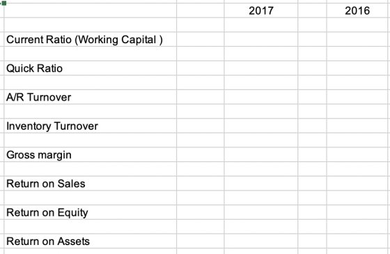 2017 2016 Current Ratio (Working Capital ) Quick Ratio A/R Turnover Inventory Turnover Gross margin Return on Sales Return on