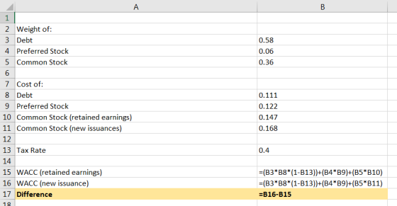 0.58 0.06 0.36 0.111 1 2 Weight of: 3 Debt 4. Preferred Stock 5 Common Stock 6 7 Cost of: 8 Debt 9 Preferred Stock 10 Common