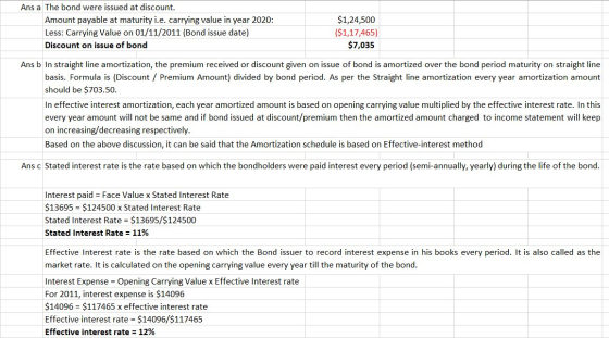 Ans a The bond were issued at discount. Amount payable at maturity i.e. carrying value in year 2020: Less: Carrying Value on
