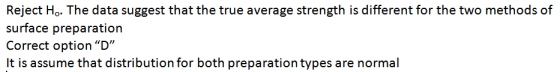 Reject Ho. The data suggest that the true average strength is different for the two methods of surface preparation Correct op