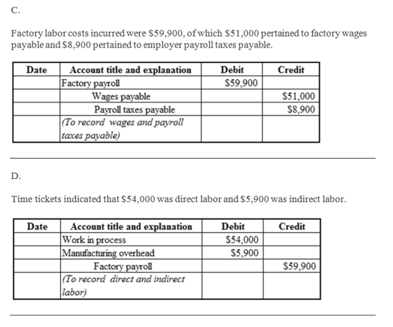 Factory labor costs incurred were S59,900, of which $51,000 pertained to factory wages payable and $8,900 pertained to employ