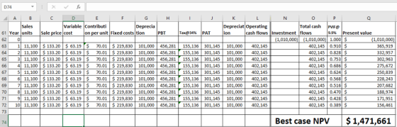 D74 O P Total cash PVIF@ Variable Contributi Deprecia Depreciat operating ion | Present value 61 Year units ale price coston