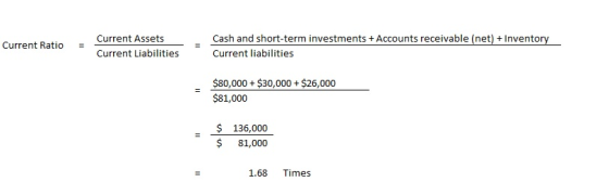 Current Ratio Current Assets Current Liabilities Cash and short-term investments + Accounts receivable (net) + Inventory Curr
