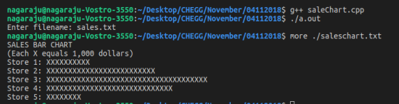 nagaraju@nagaraju-Vostro-3550:~/Desktop/CHEGG/November/04112018$ g++ saleChart.cpp nagaraju@nagaraju-Vostro-3550:~/Desktop/CHEGG/November/04112018$ /a.out Enter filename: sales.txt nagaraju@nagaraju-Vostro-3550:~/Desktop/CHEGG/November/04112018$ more ./saleschart.txt SALES BAR CHART (Each X equals 1,000 dollars) Store 1: XXXXXXXXXX Store 2: Store 3: XXXXXXXXXXXXXXXXXXXXXXXXXXXXXXXXXXXXX Store 5: XXXXXXXX