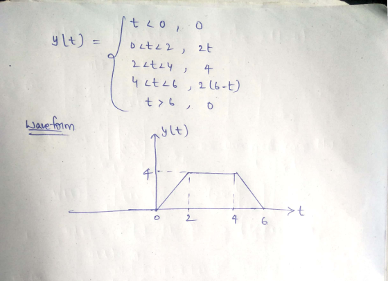 y Lt) = ItLo0 out22 , 2 Lt24 4 Lt 26 , 2(6t) at ) 4 tyb O waveform nylt) 41 F >t - 2 6