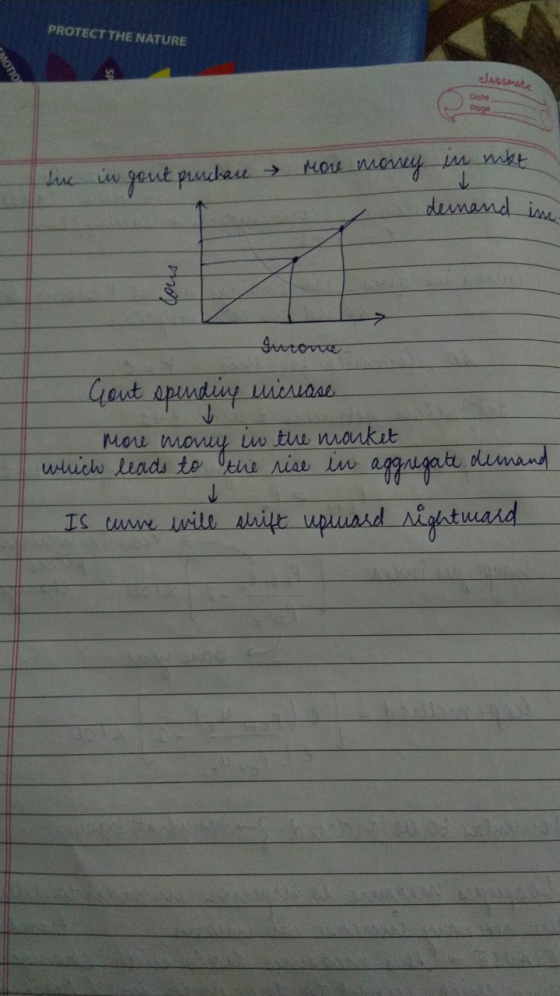 PROTECT THE NATURE MOTION INS DO sue in gout purchare more money in mkt e demand im cous Income. Gout spending uicrase More m