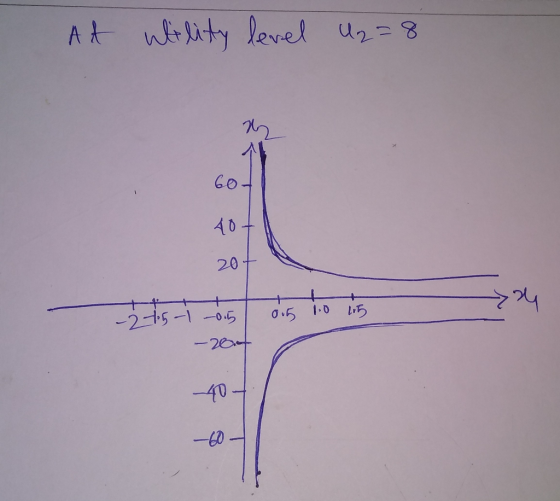 At utility level U2=8 601 407 204 -245-7 mong is to us - 204 -40 -60-