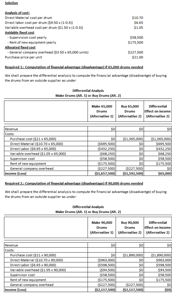 Solution $10.70 $6.65 $1.05 Analysis of cost: Direct Material cost per drum Direct labor cost per drum ($9.50 x (1-0.3)) Vari