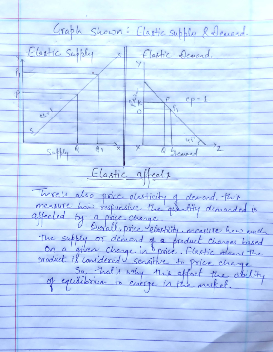 Grabh Shown: [lastic Subbley & Deaceed. Elastic Supply s Elastic Demand... Q Lewand - Elastic affect Theres also price elast