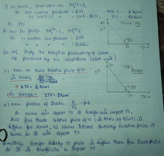 total labon-109 MrTV-a, 旦(a) Home, one L 4 ki wi Bo one wesker ducer & TV Howe PPp Bo PPF 1 &1 -30 KRAİ 09 as M pl he t paductiwiry o labor Now No tade Relative piice ofTV un Home, 131 e) ITV = & Kiwi 10.TV→ d) Now fatlen of hade